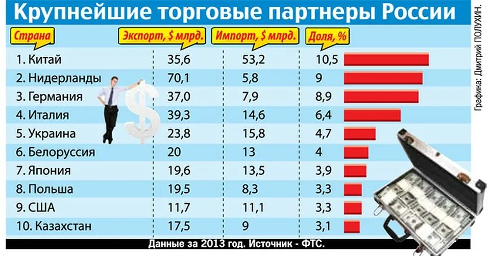 Страны торговые партнеры. Торговые партнеры россии. основные торгово-экономические партнеры россии. крупные торговые партнеры россии. страны партнеры россии.