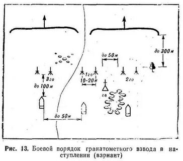 Постановка на боевой взвод