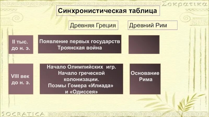 Таблица древний рим 5 класс по истории. Синхронистическая таблица древний Восток. Таблица древняя Греция и древний Рим. Сравнительная таблица древняя Греция и древний Рим.