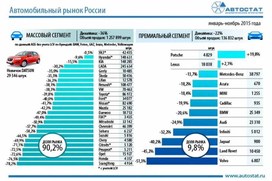 Рейтинг автомобилей в 2024 году. Рынок легковых автомобилей. Рынок автомобилей в Росси. Количество проданных автомобилей. Мировой рынок автомобилей.