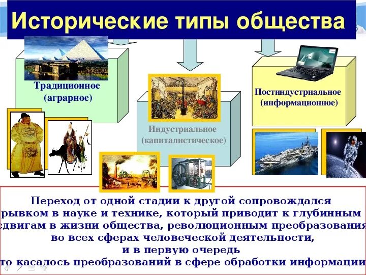 Развитие информация общества. Развитие информация общества
