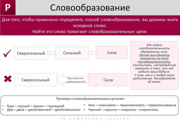 Словообразование огэ английский 2024. Словообразование задания. Словообразование ЕГЭ. Способы словообразования в английском. Словообразование ЕГЭ таблица.