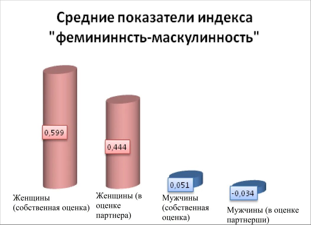 Россия токсична. Токсичная маскулинность. Черты маскулинности и феминности. Стереотипы маскулинности. Маскулинные качества.