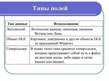 Виды полей в книге