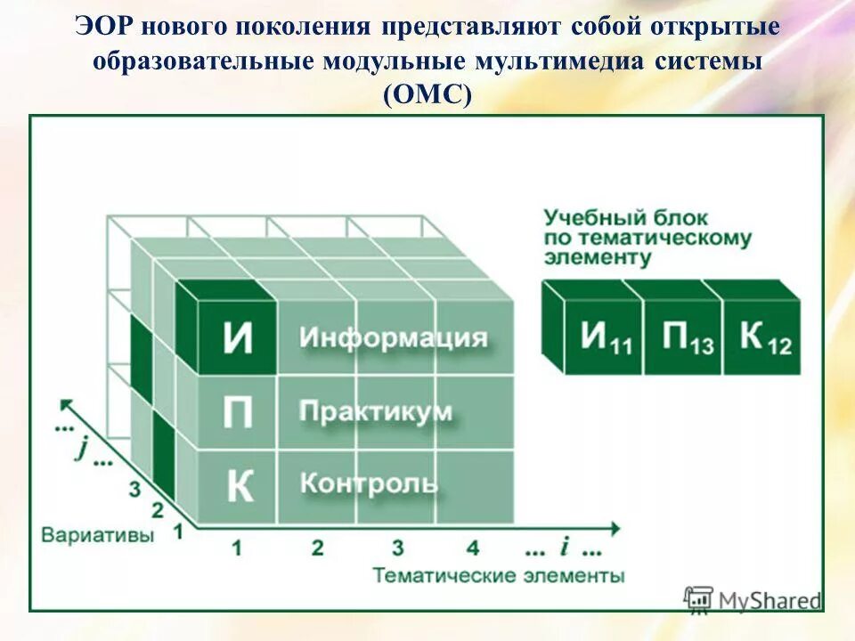 электронный образовательный ресурс модульной архитектуры. образовательные модульные системы. электронные учебные модули открытых мультимедиа систем. образовательные модульные системы. образовательные модульные системы.