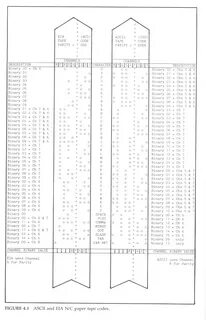 Iso 7 bit