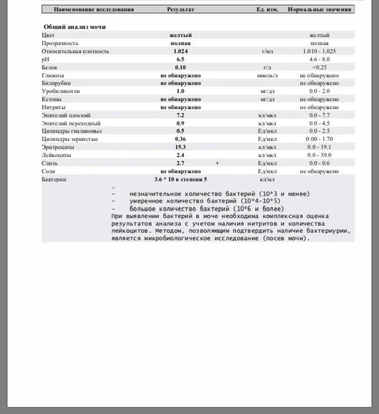 Нитриты обнаружены. Норма бактерий в моче у ребенка 7 лет. Слизь в моче у ребенка норма. Бактерии в моче 10/5 у грудничка. Показатели нормы анализа мочи слизи.