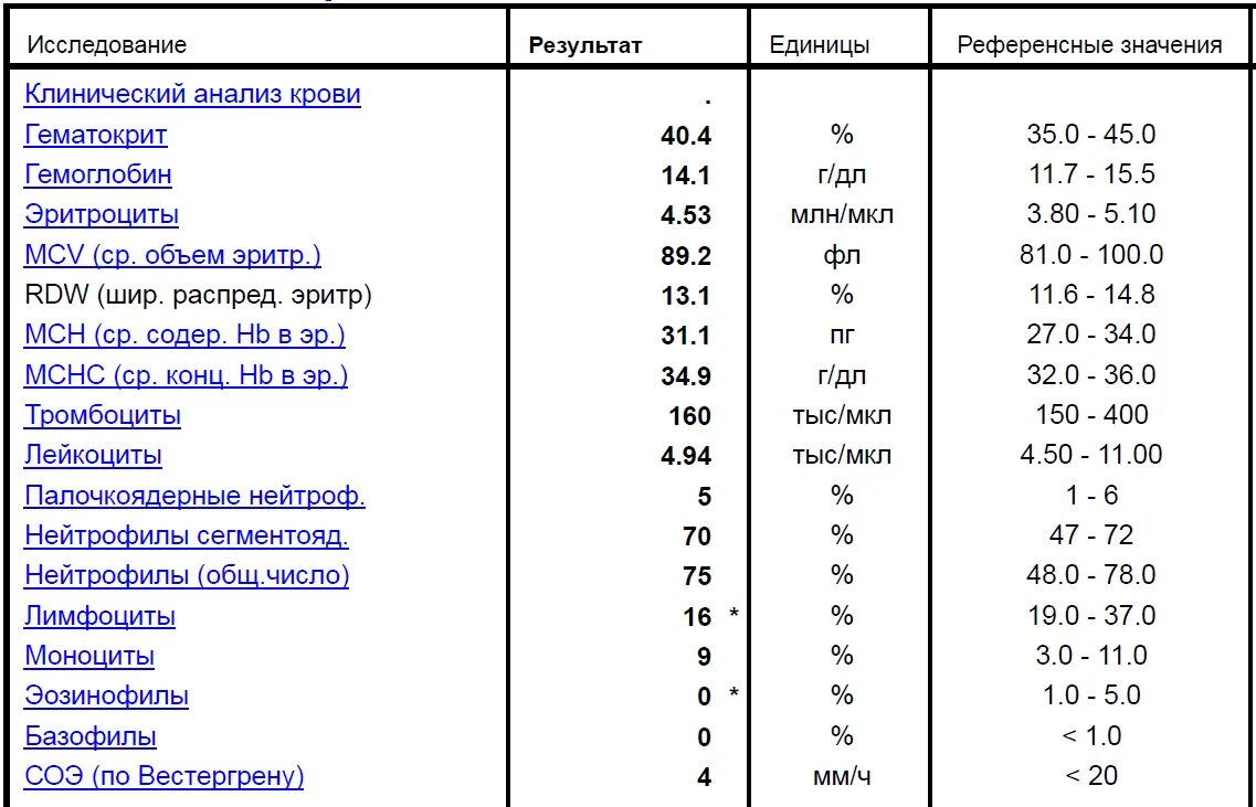 Анализ крови плазматические клетки норма. Референсные показатели анализа крови. Что такое референсные значения в анализе крови. Референсные значения в анализах что это значит в крови.