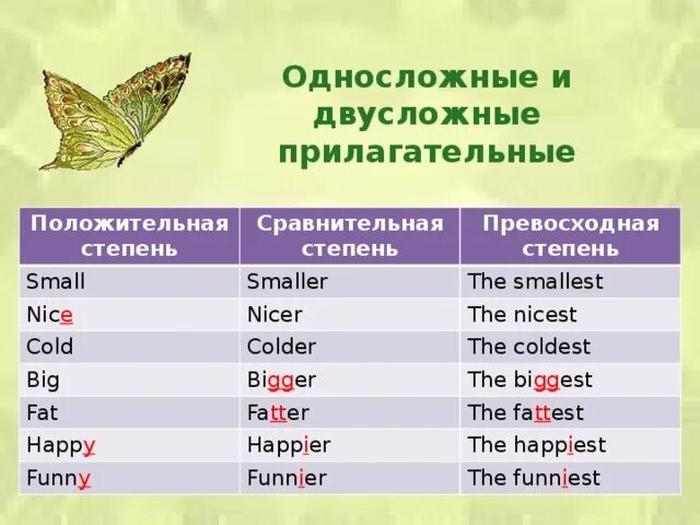 Big сравнительная и превосходная степень. Big сравнительная и превосходная степень