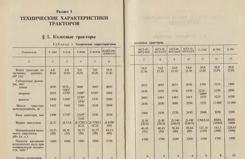 Расход топлива трактора т 40