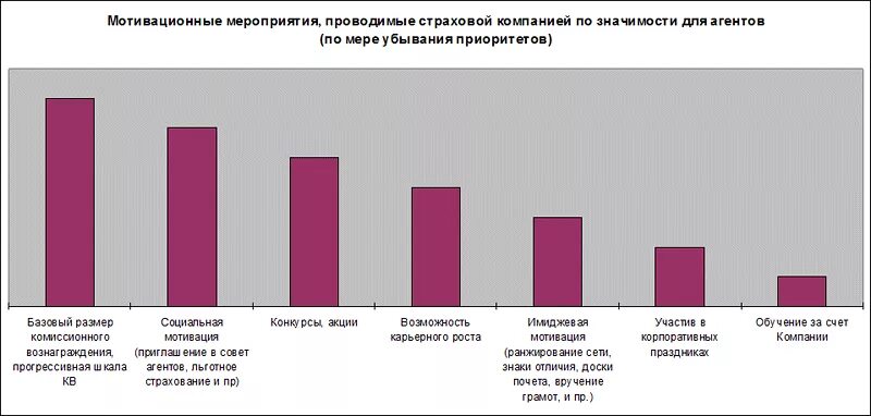 Комиссионными агентами. Мотивация страховых агентов. Мотивация агентов в страховых компаниях. Мотивация страховых агентов в страховой компании. Мотивация к страхованию.