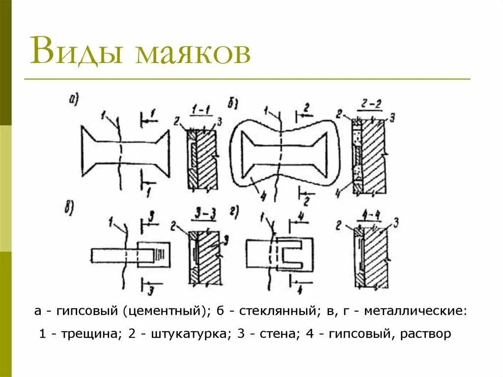 Гост трещин. Схема установки маяков на трещины. Схема классификации трещин. Установка маяка на трещину в стене. Установка маяков на трещины ГОСТ.