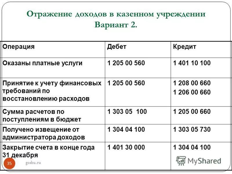 Списание неустойки в 2023 году