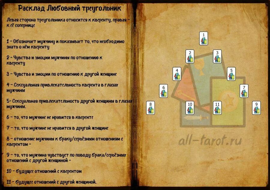 Расклады таро. Гадание на женатого любовника. Расклад на отношения таро схема. Расклад на бывшего таро схема. Расклад на отношения.