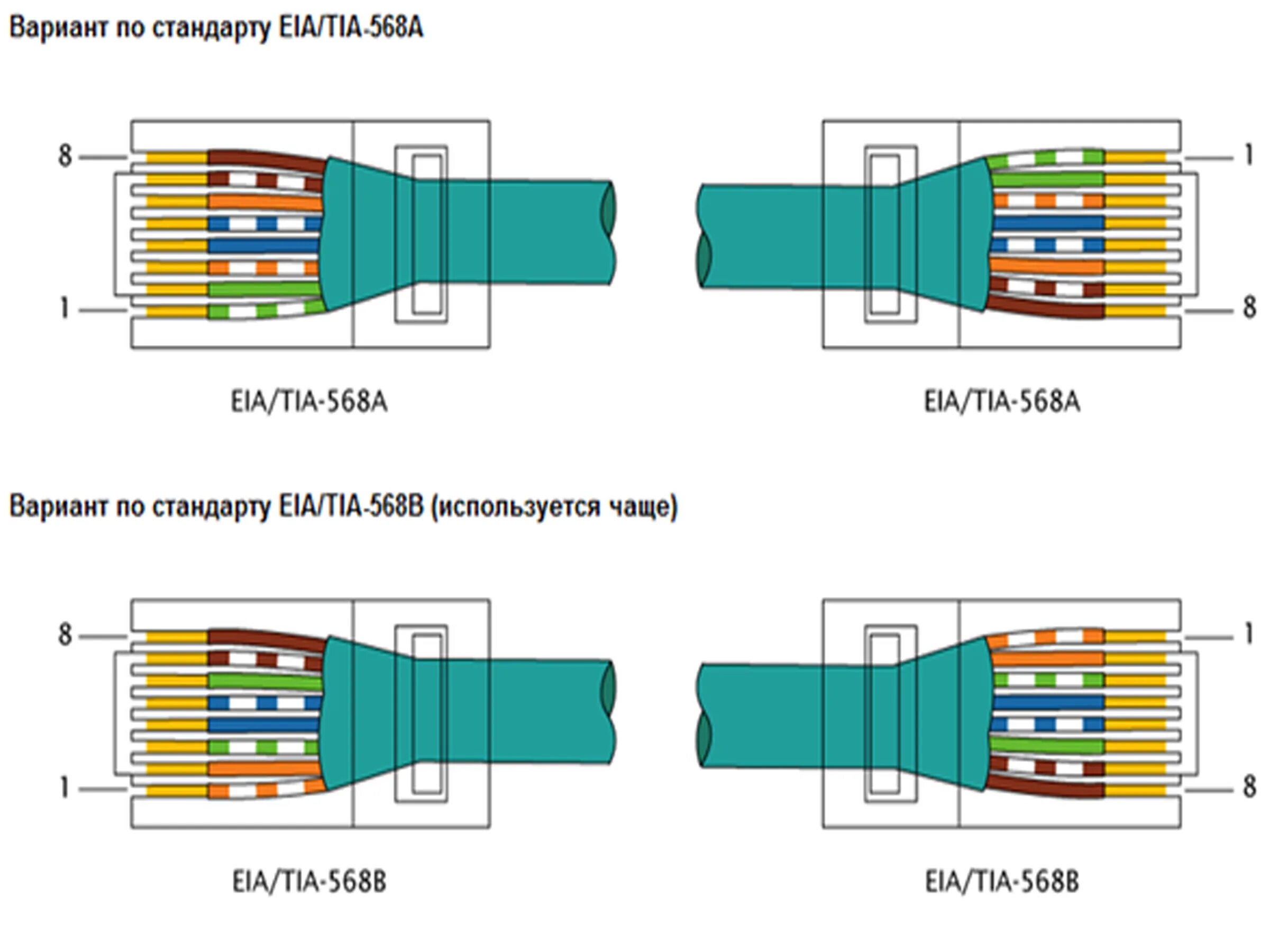 Обжимка кабеля витая пара RJ-45. Обжимка для витой пары RJ 45 схема подключения. Схема подсоединения RJ-45 коннектор. Обжимка rj45 витая пара. Соединение rj 45