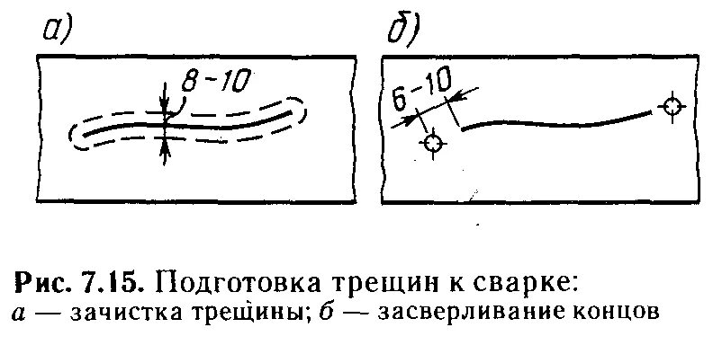 Заварка трещин в металле технология. Сварка чугуна схема. Трещина в металле схема. Заварка трещин