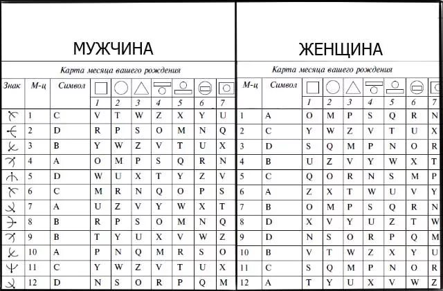 Прожитые жизней по дате рождения. Таблицы: кем вы были в прошлой жизни. Таблица прошлых жизней. Прошлая жизнь по дате рождения. Кем я был в прошлой жизни.