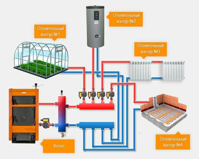 Гидравлические системы отопления. Гидравлические системы отопления. Пример гидравлического расчета системы отопления. Гидравлика в двухтрубных системах отопления. Обвязка котельной упонор.