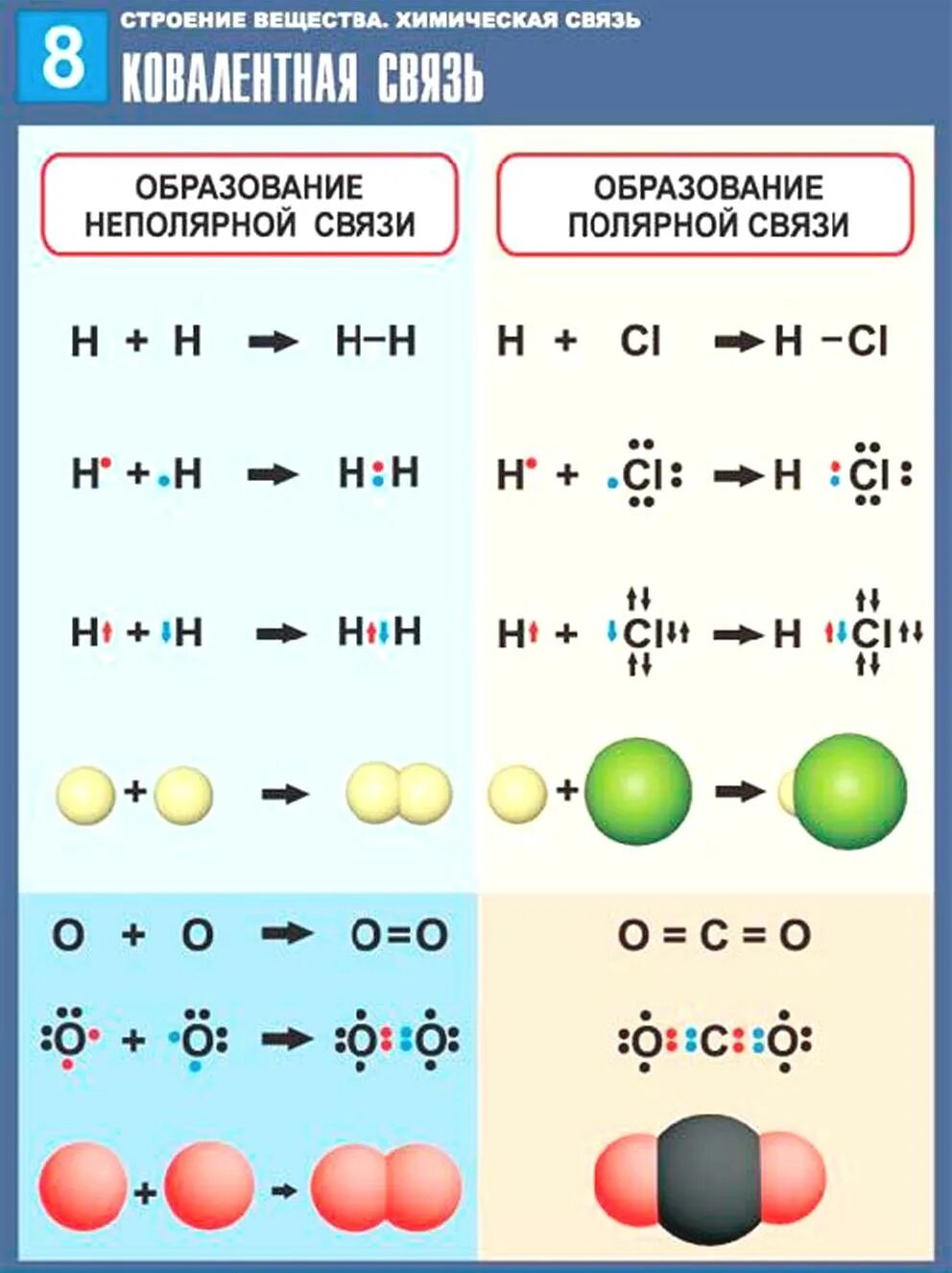 Химическая связь i. Химические связи. Типы химических связей ковалентная. Типы химической связи ковалентная связь. Ковалентная связь это в химии.