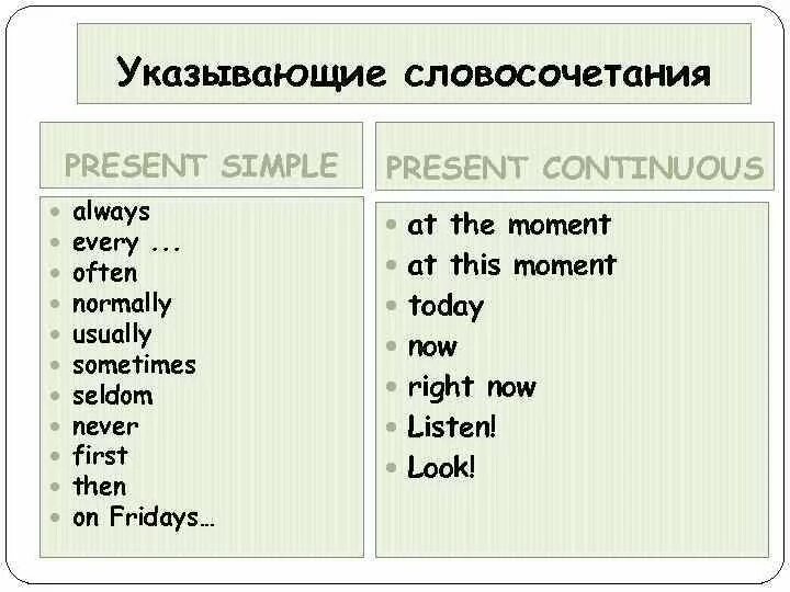 Маркеры времен презент. Слова указывающие на present simple и present Continuous. Вспомогательные слова present simple и present Continuous. Слова маркеры present simple и present Continuous. Present simple Continuous слова маркеры.