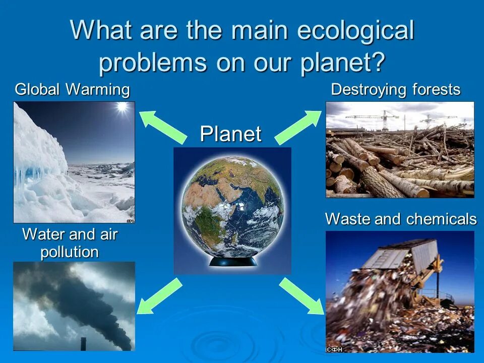 Ecological problems презентация. Main ecological problems. Экология на английском. Экологические проблемы на английском языке. Проблемы экологии 10 класс английский