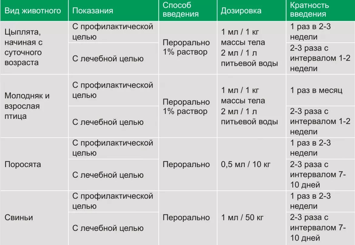 Лекарство е селен для ягнят. Е селен для свиней дозировка. Дозировка препарата е селен. Биомультивит