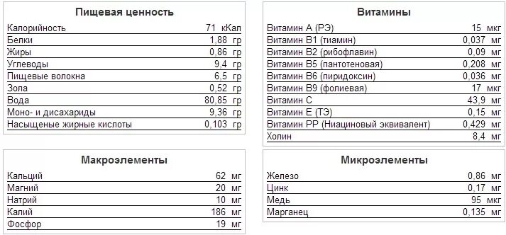 Сколько калорий в укропе. Пищевая ценность банана на 100 грамм. Кедровые орехи состав микроэлементы витамины. Пищевая ценность кедрового ореха. Состав кедрового ореха таблица.