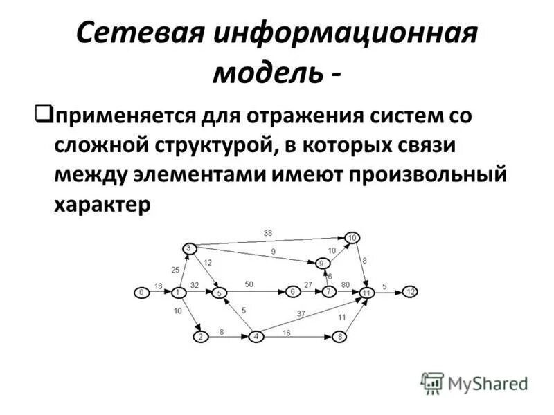 Схема это смешанная модель Смешанная модель фотография схема одежда