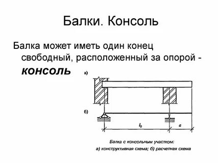 Балка равного сечения