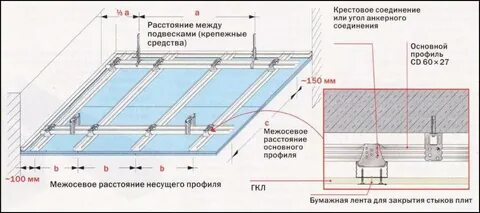 Устройство потолков из пвх