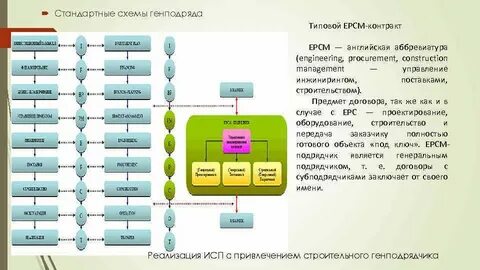 Ерсм сибири как расшифровать