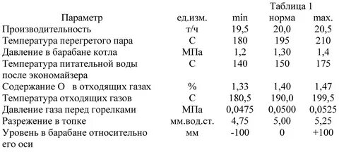 Температура парового котла