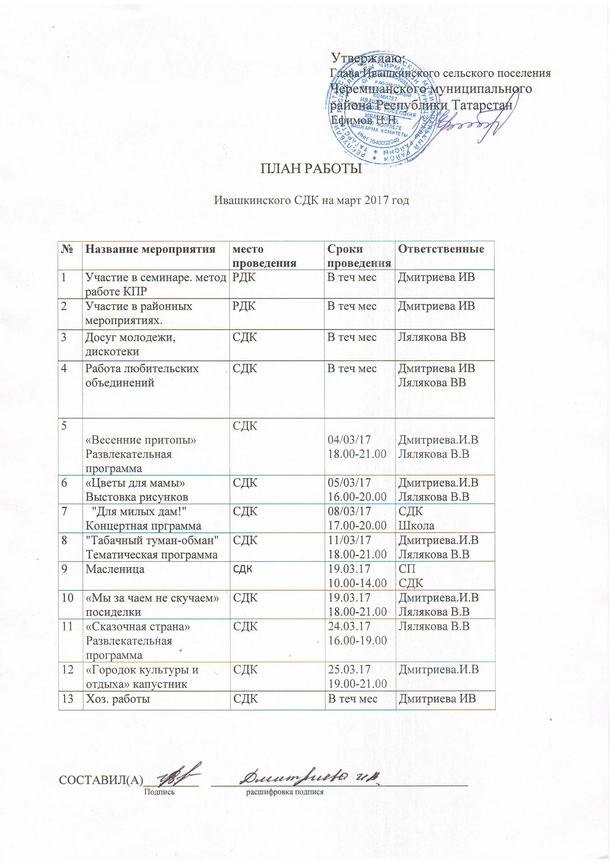 План на апрель 2024 в сельском клубе. План мероприятий на март СДК. План работы сельского дома культуры. План работы СДК на март. План работы дома культуры на март.