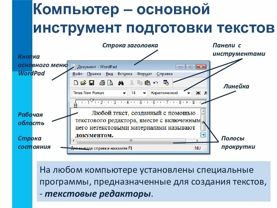 Основного добавить. Графический интерфейс текстового редактора ms word. кнопка основного меню. компьютер основной инструмент подготовки текстов. кнопка основного меню wordpad.