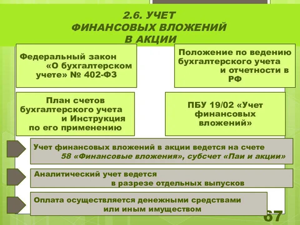 Учет финансовых вложений организаций. Учет финансовых вложений. Учет финансовых вложений в организации. Учет финансовых вложений кратко. Учет финансовых вложений учет финансовых вложений.