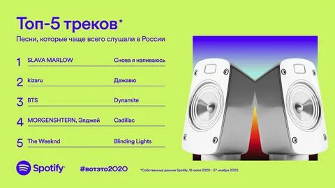 Популярная музыка сообщение