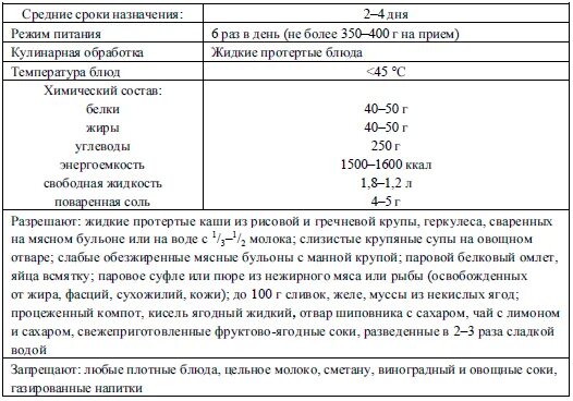 Диета при аппендиците после операции. Диета при аппендиците после операции стол. стол 1 диета после операции на аппендицит. питание по дням при аппендиците. аппендэктомия диета после операции.