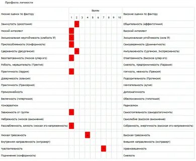 Опросник нарциссизма