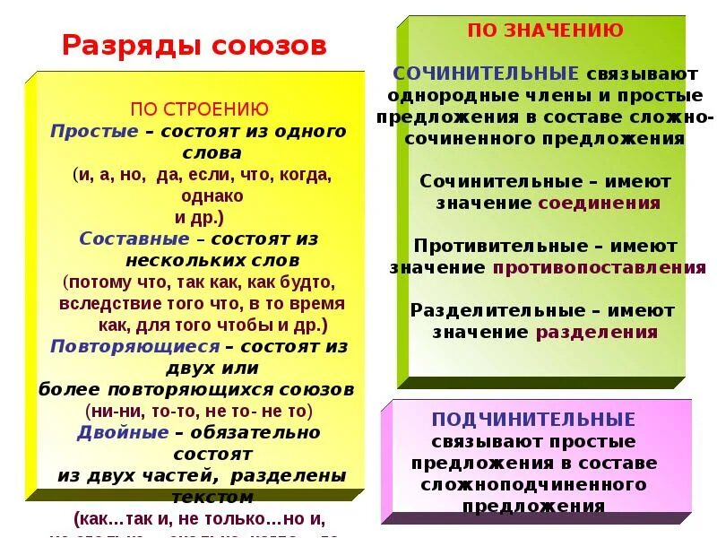 Урок в 7 союз как часть речи. Разряды союзов по значению и грамматическим функциям. Разряды союзов. Разряды по строению и значению Союза. Значение и структура союзов.