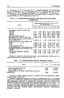 Норма вязкости