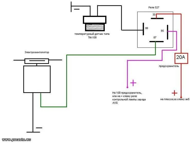 Схема подключения вентилятора через датчик. Схема подключения электровентилятора через реле на Газель. Схема подключения реле включения вентилятора Газель. Схема подключения электровентилятора через 5 контактное реле. Схема подключения электровентилятора охлаждения через реле.