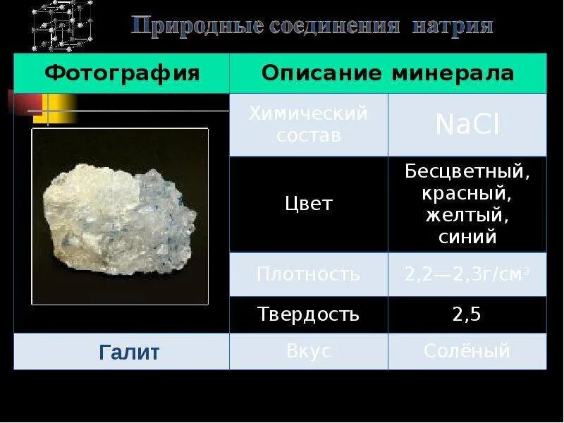 Природные соединения свойства