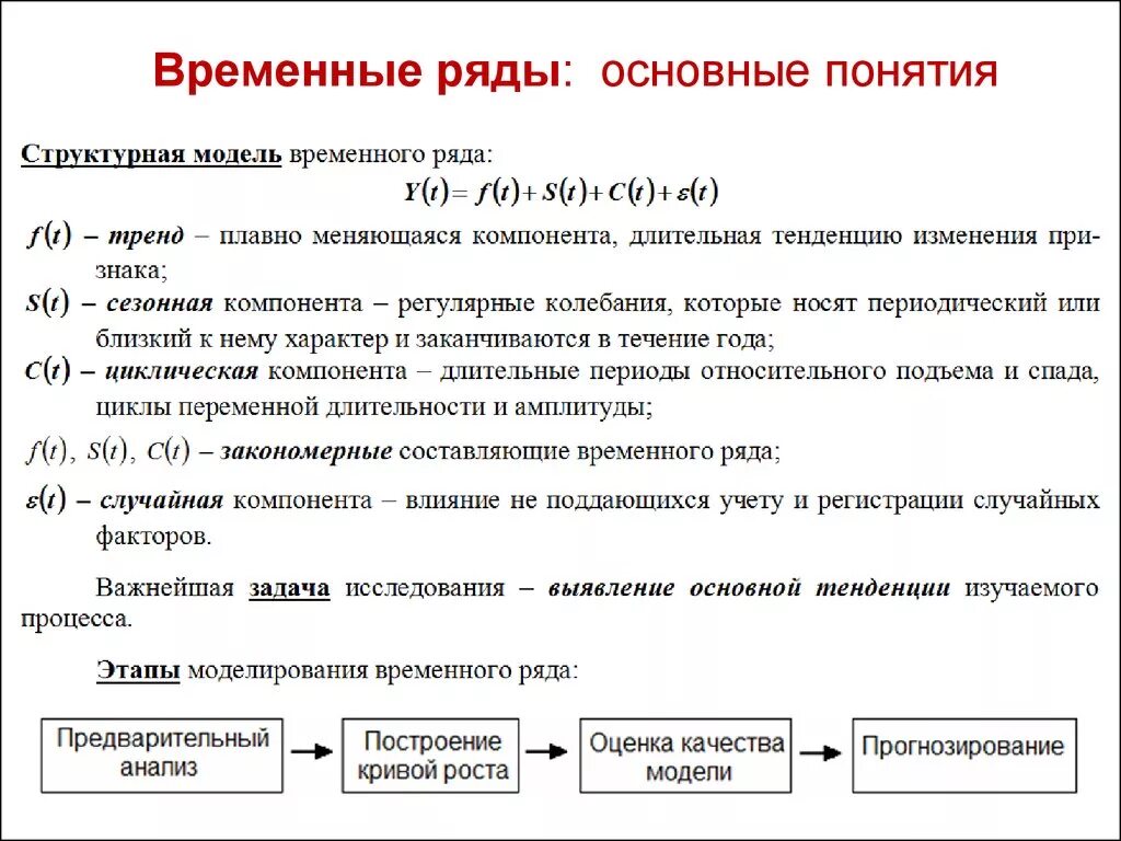 Изменение ряда. Способы анализа временных рядов. Ряды основные понятия. Временные ряды эконометрика. Основные понятия временных рядов.