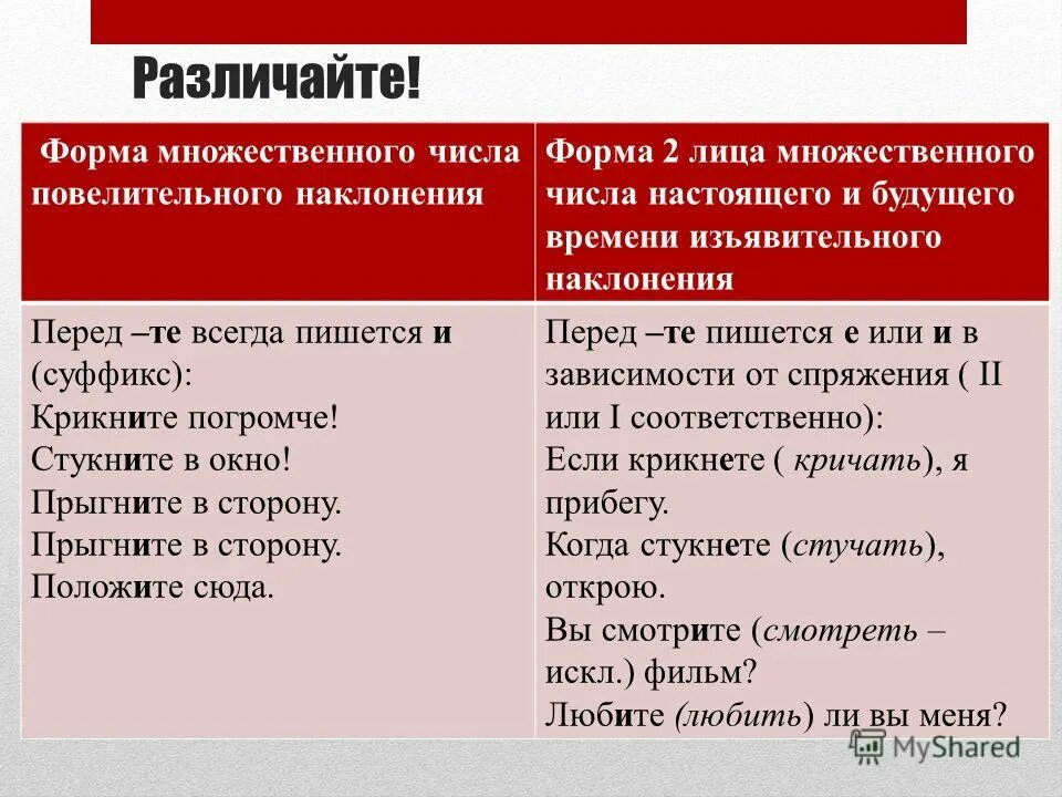 Различать. Повелительная форма глагола множественного числа. Повелительное наклонение глагола 2 лица множественного числа. Глаголы в форме множественного числа повелительного наклонения. Написание глаголов в повелительном наклонении.