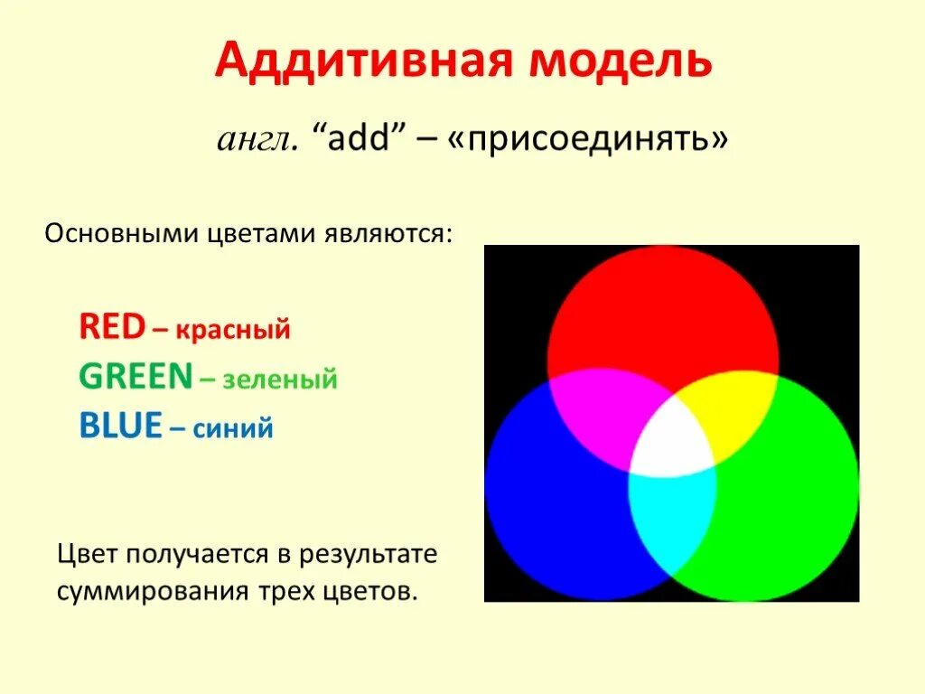Основной цвет используется для. Аддитивная цветовая модель. аддитивная модель цвета. базовые цвета в аддитивной модели. основные аддитивные цвета.