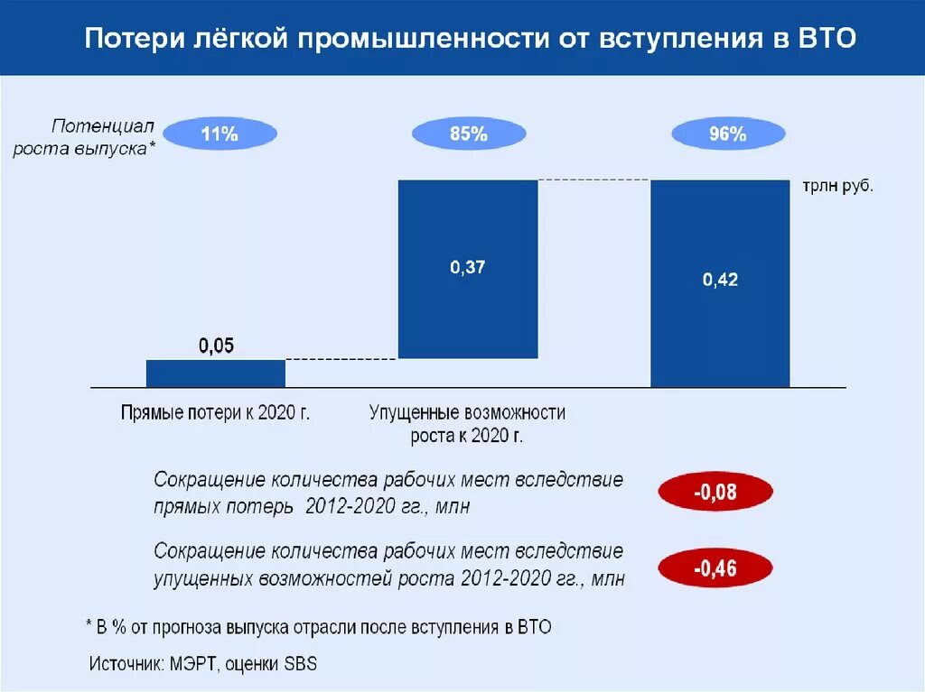 Вступление в вто. Россия после вступления в вто. потери россии от вступления в вто. последствия вступления россии в вто 2025. вступление рф в вто.