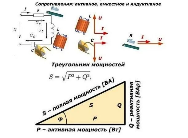 Мощность переменного тока треугольник мощностей. Треугольник мощностей цепи переменного тока. Треугольник мощностей активная реактивная и полная мощность. Треугольник мощностей коэффициент мощности.