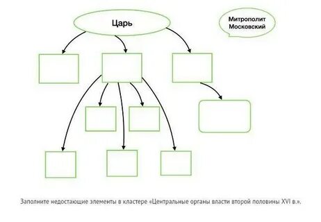 Как работать со схемами