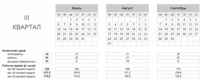 Квартал в бухгалтерии это. 1 2 3 4 Квартал по месяцам. По кварталам месяцам кварталам. Кварталы в году по месяцам. Третий квартал года.