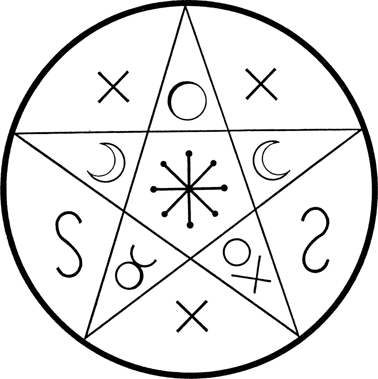 Пентакли месяцы. Пентаграмма Викканская магия. Символ духа. Пентакль. Викканство символы.